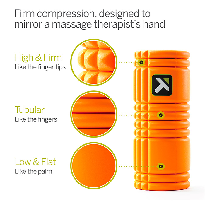 Trigger Point GRID